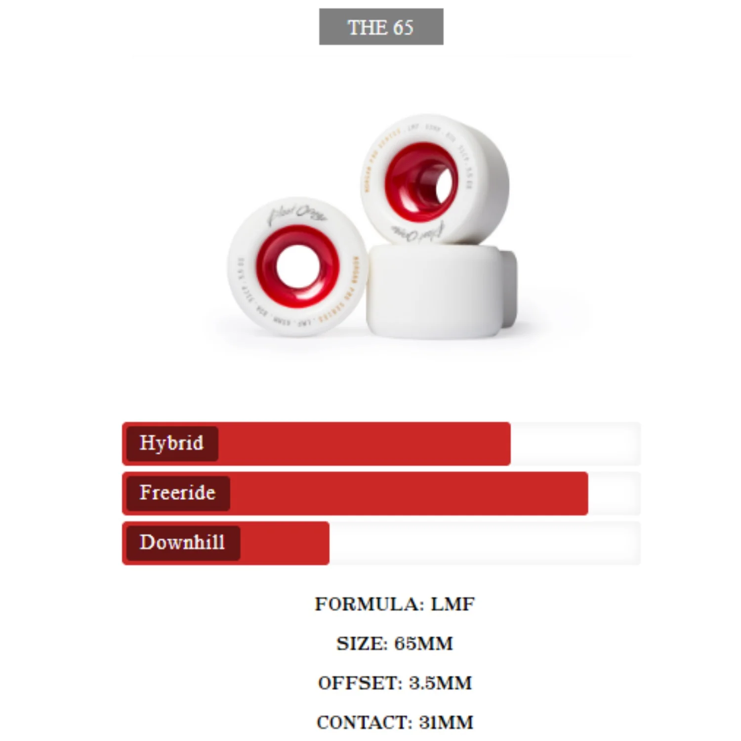 Blood Orange Liam Morgan Pro Longboard Wheels, 60mm | 65mm | 70mm - Image 10