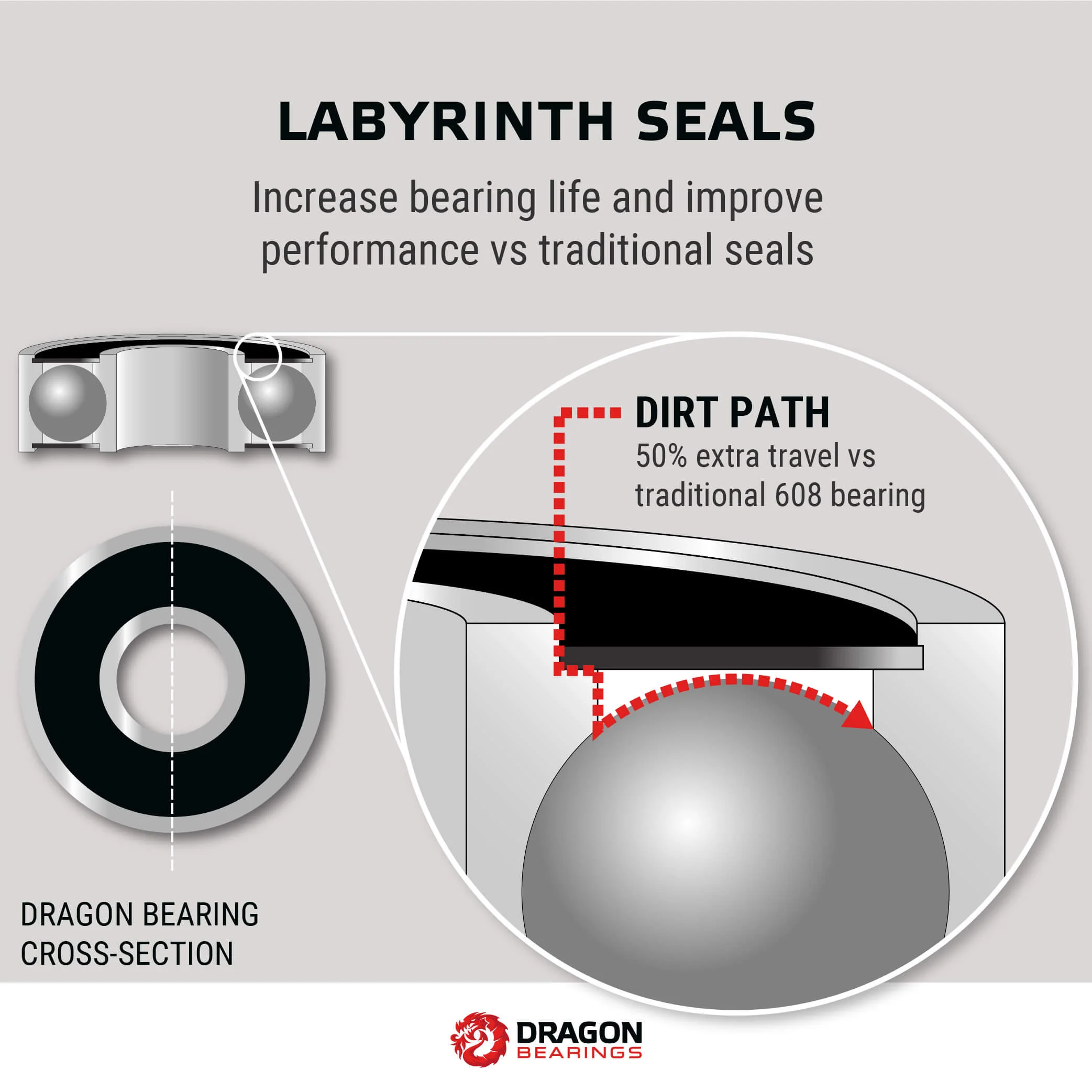 Fireball Supply Co. Dragon RACE Skateboard Bearings - Image 5