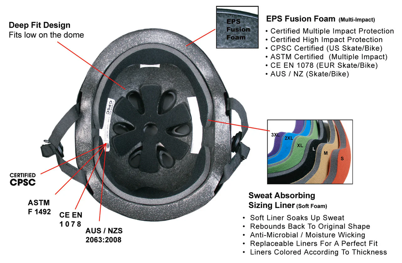 S-One Lifer Helmet, CPSC Certified - Image 6
